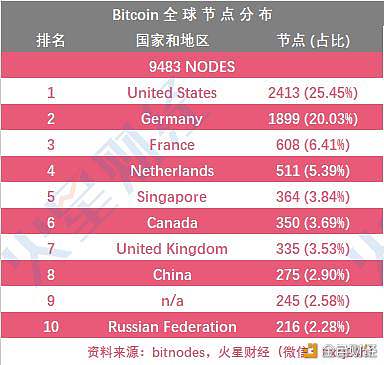 已达关机价的矿机增至17 款  S9系列濒临关机  BTC.com矿池算力上升   鱼池略有下