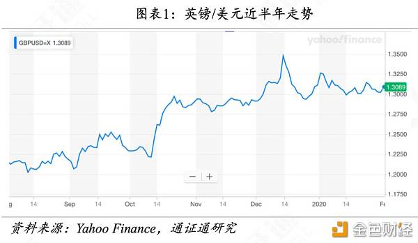英国脱欧夙愿成真BTC能否疯涨？