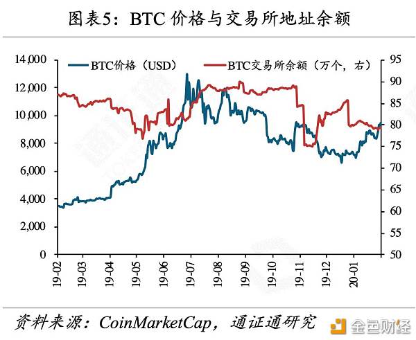 英国脱欧夙愿成真BTC能否疯涨？