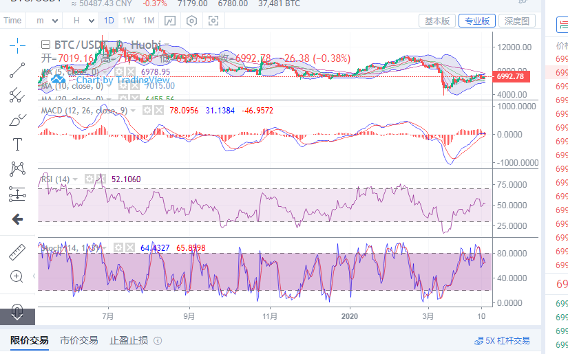 丁佳永：4月13日比特币早间行情分析指导