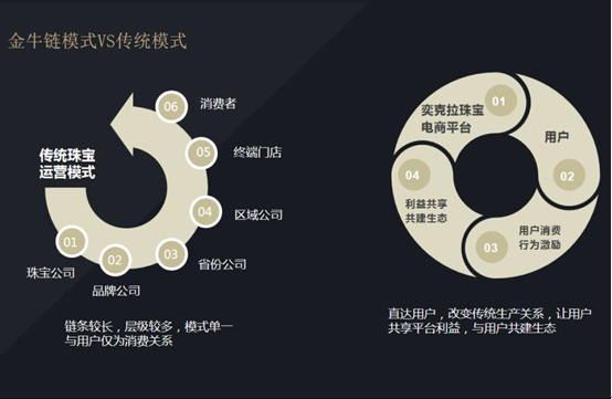 全球首个黄金珠宝通证TRT 4月17日上线交易所