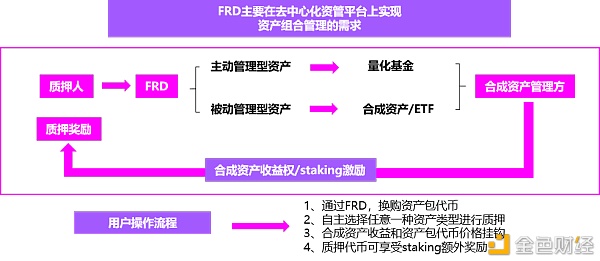 DeFi世界再现波澜，Farad将破局而出？-链贝财经