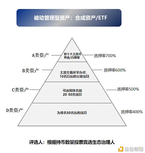 DeFi世界再现波澜，Farad将破局而出？-链贝财经