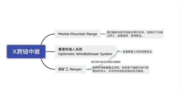 七彩研究院 X Protocol强势杀入万向黑客松决赛，向冠军前行
