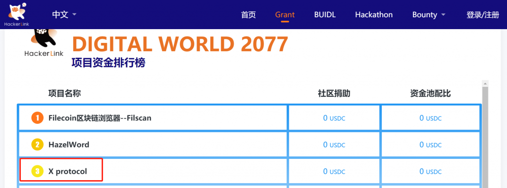 七彩研究院 X Protocol强势杀入万向黑客松决赛，向冠军前行