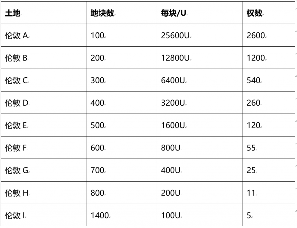 Myriad family 元宇宙MAIL 土地、NFT徽章上线OpenMeta