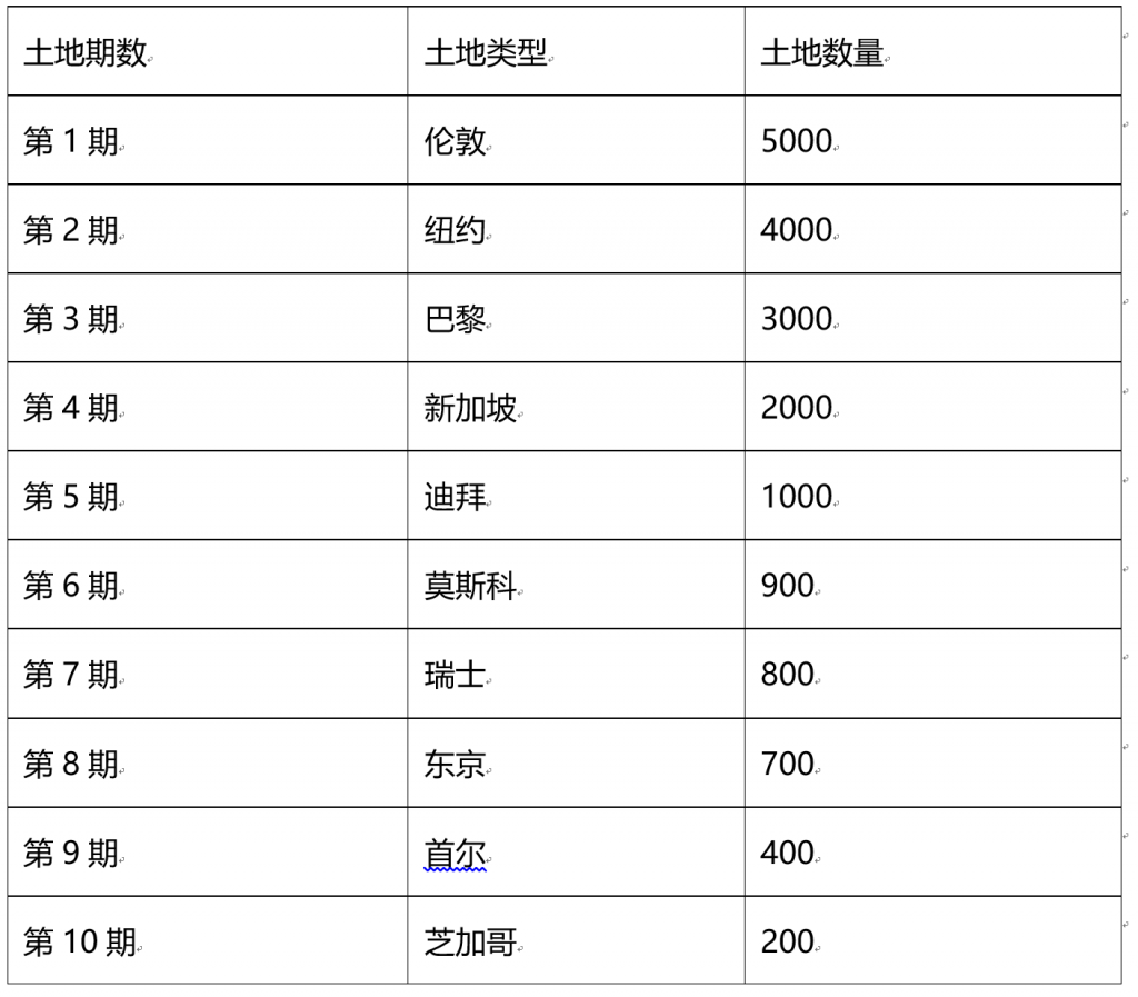 Myriad family 元宇宙MAIL 土地、NFT徽章上线OpenMeta